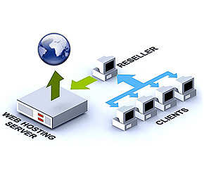 Australian Reseller Hosting